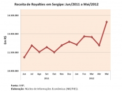 royalties_maio2012.jpg