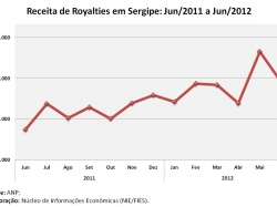 royalties_junho2012.jpg