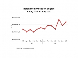 royalties_julho2012.jpg