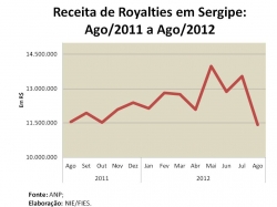 royalties_agosto2012.jpg