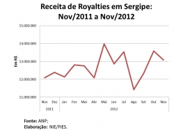 royalties_novembro2012.jpg