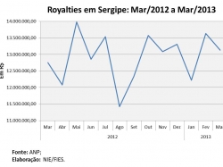 royalties_fevereiro2013.jpg