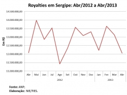 royalties_abril2013.jpg