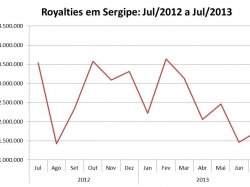 royalties_jul2013.jpg