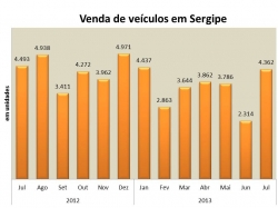 veiculos_julho2013.jpg