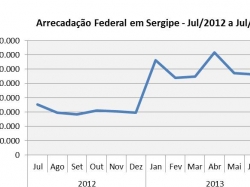 arrecfederal_julho2013.jpg