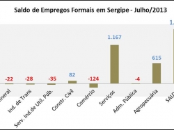 emprego_julho2013.jpg