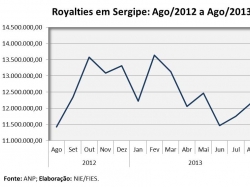 royalties_agosto2013.jpg