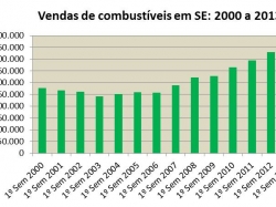 combustíveis_junho2013.jpg