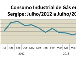 consumogas_julho2013.jpg