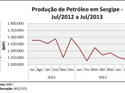 petroleo_julho2013.jpg