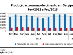 cimento_fev2013.jpg