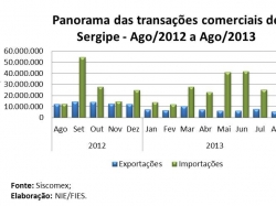 balança_agosto2013.jpg