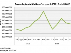 ICMS_julho2013.jpg