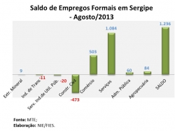 emprego_agosto2013.jpg