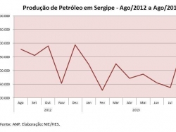 petroleo.Ago2013.jpg