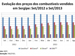 combustíveis_setembro2013.jpg