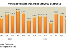 vendas_setembro2013.jpg