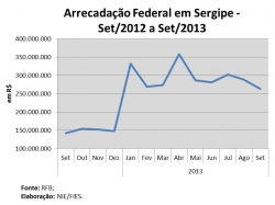 arrecfed_setembro2013.jpg