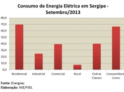 consumo_setembro2013.jpg