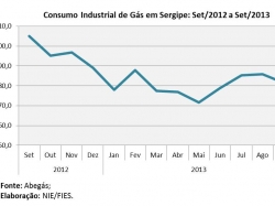 consumo_setembro2013.jpg