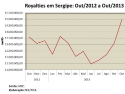 royalties_outubro2013.jpg