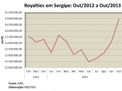 royalties_outubro2013.jpg