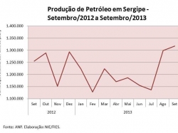 Prod.petroleo_set2013.jpg