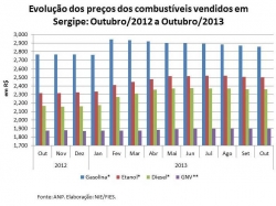 preço_out2013.jpg