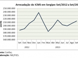 ICMS_setembro2013.jpg