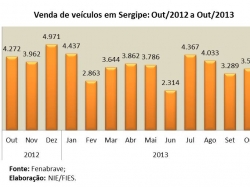 veiculos_outubro2013.jpg