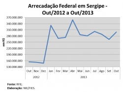 arrec_outubro2013.jpg