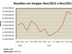 royalties_novembro2013.jpg