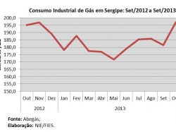 consumogas_outubro2013.jpg