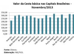 cesta_novembro2013.jpg