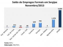 emprego_novembro2013.jpg