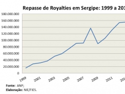 royalties_dezembro2013.jpg