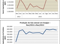 petroleoegas_novembro2013.jpg
