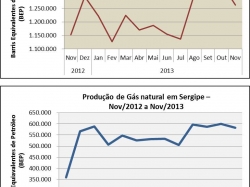 petroleoegas_novembro2013.jpg