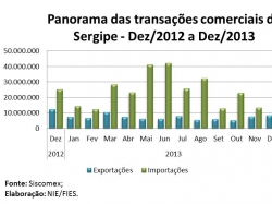 balanca_dezembro2013.jpg