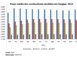 preco_dezembro2013.jpg