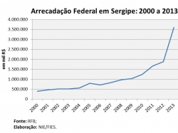 arecadacao_2013.jpg