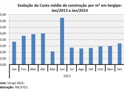 custo_janeiro2014.jpg