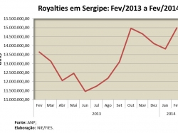 royalties_jan14.jpg