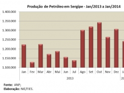 petroleo_jan2014.jpg