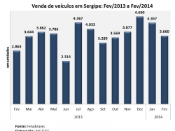 veiculos_fev14.jpg