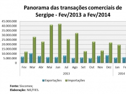 comercio_fev2014.jpg