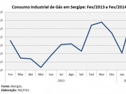 consgas_fev14.jpg