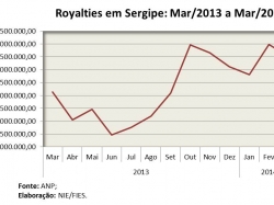 royaltes_março2014.jpg