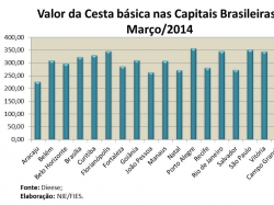 cesta_março2014.jpg